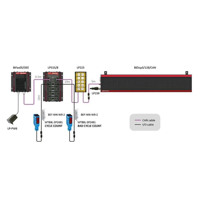 Technical diagram showing connections between Binar devices